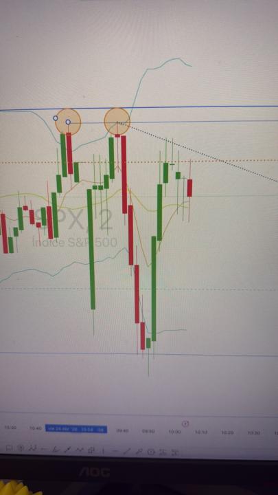 Spx 68% y 39% Apertura de mercado 