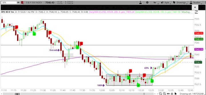 SPX 100/40% (STRIKE PUT 7525)