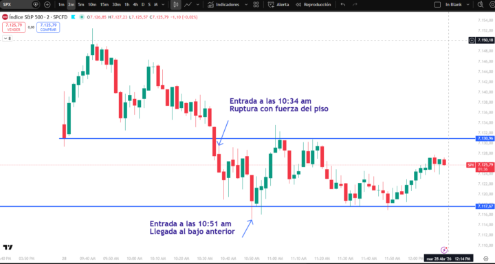 Trade de hoy 28-04-2026