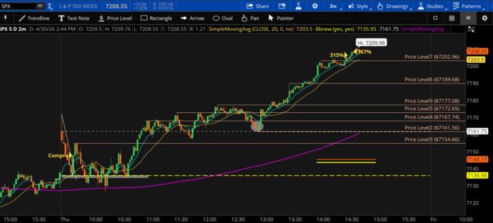 SPX - 315 Y 360%🙏