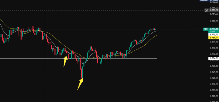90% SPX  Dios es AMOR