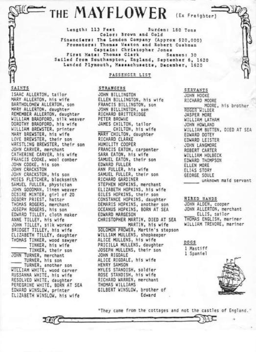 Mayflower Passengers List