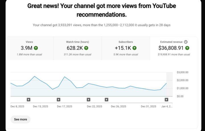 What Happens When YouTube Starts Recommending Your Content