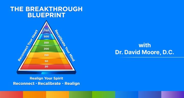 The Breakthrough Blueprint