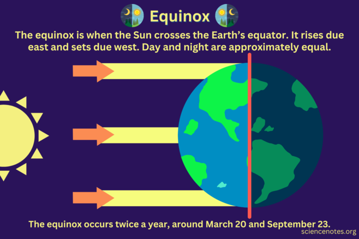 Unseasonable Heat for the Equinox