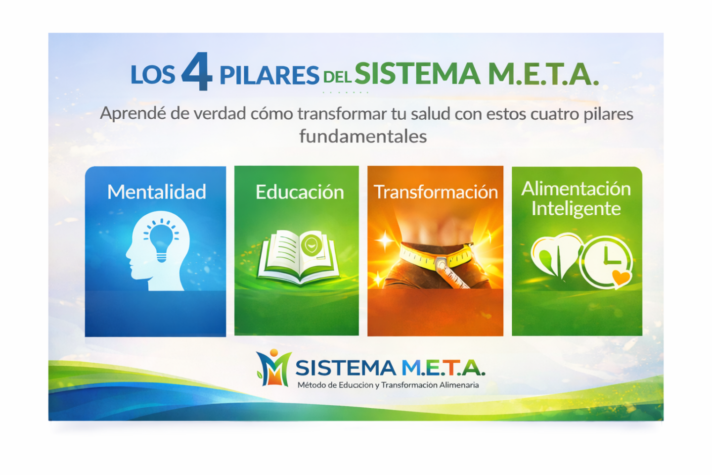 Sistema M.E.T.A