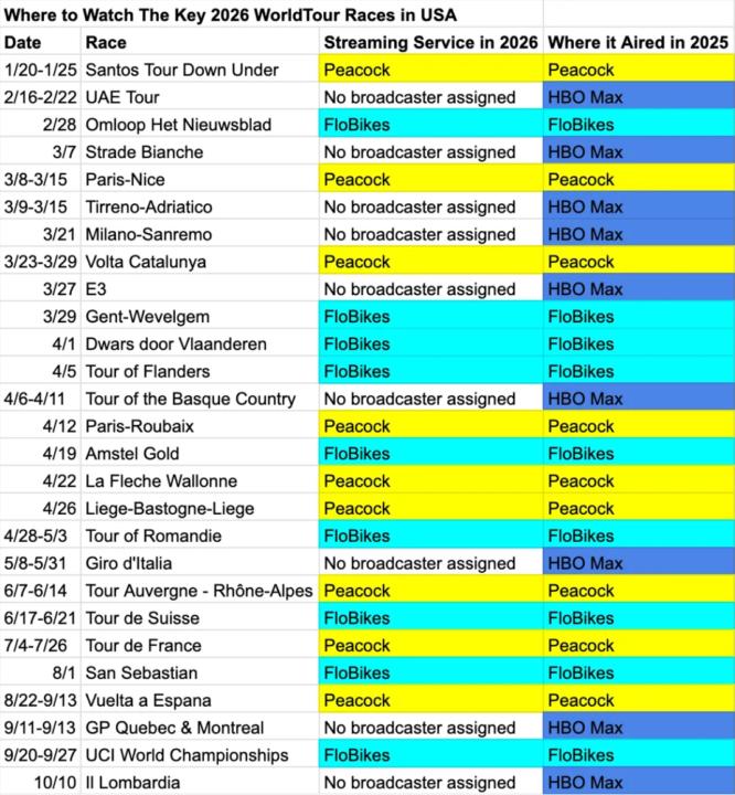 Race predictions, we’re going to start with UAE tour!
