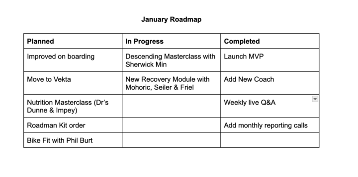 Our January Roadmap