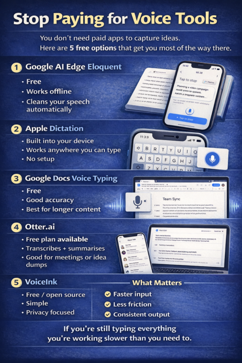 Free alternative voice tools