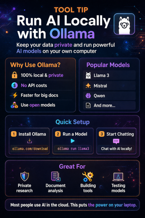 Run AI Locally With Ollama
