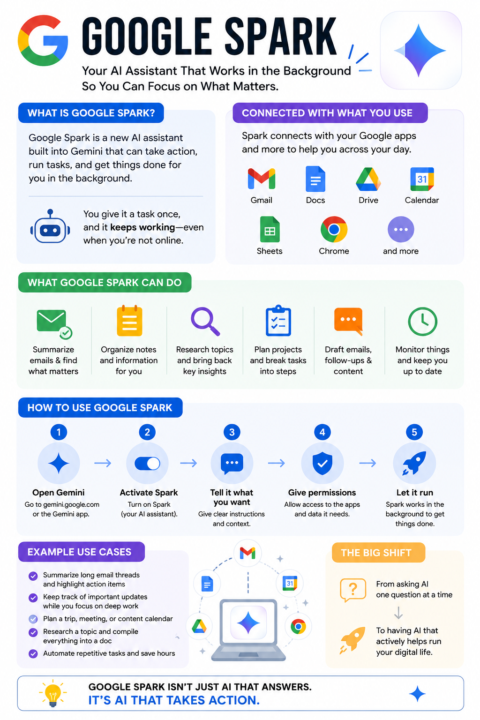 Google's New AI Assistant 