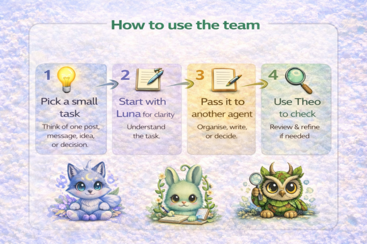 AI Team – Day 12: What an AI Team Is (and why it matters)