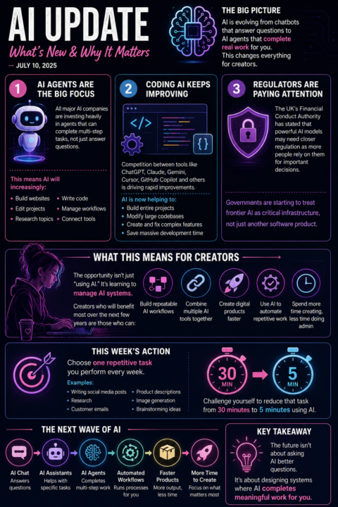AI is changing again