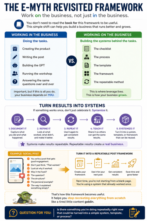 The E-Myth Revisited framework