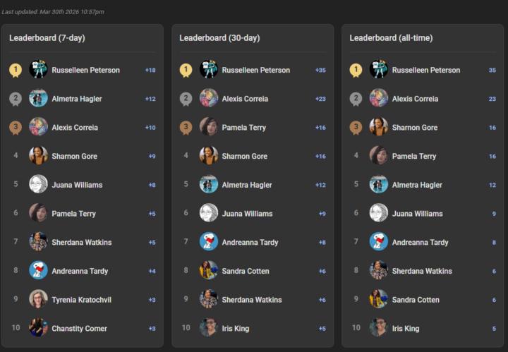 LEADERBOARD PRIZES...