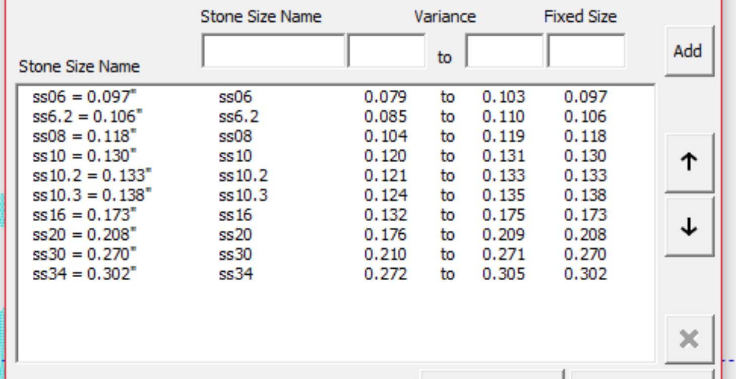 Understanding Rhinestone Sizes and Spacing