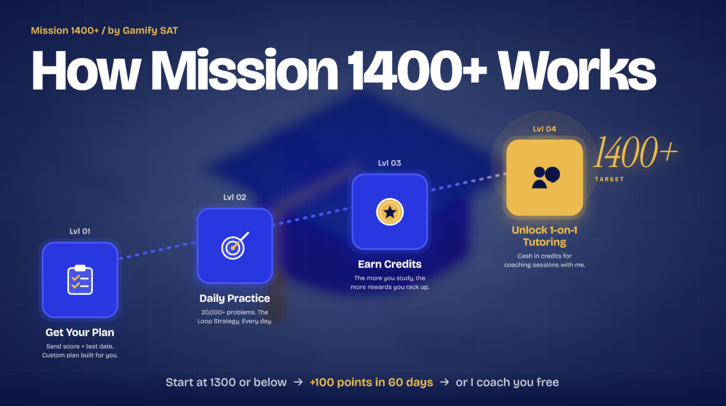 Mission 1400+