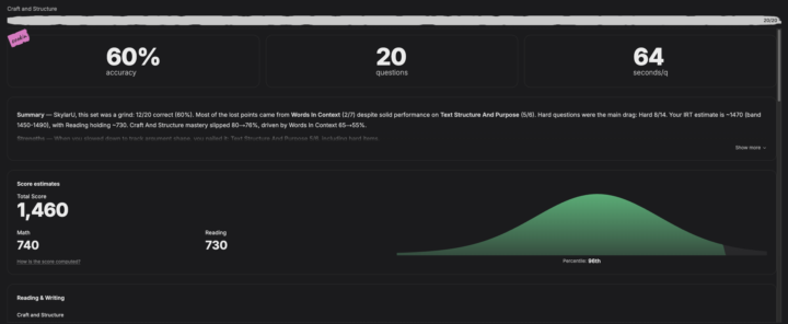 3/4 - Rough day today