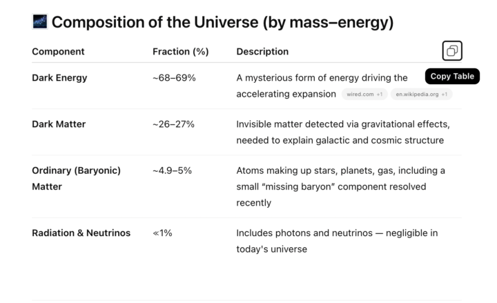 What is the Universe Made of?