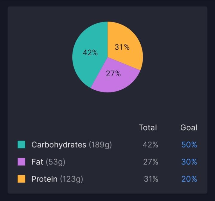 Macros 3.30