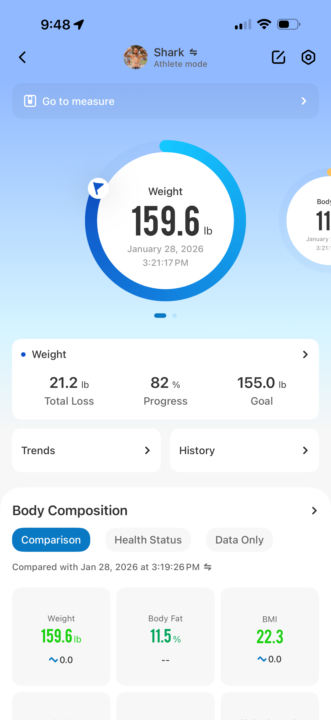 Fist time in 150’s since 2023