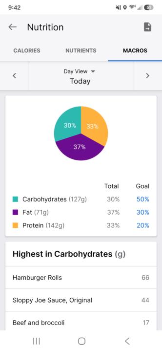 Accountability post 5-18