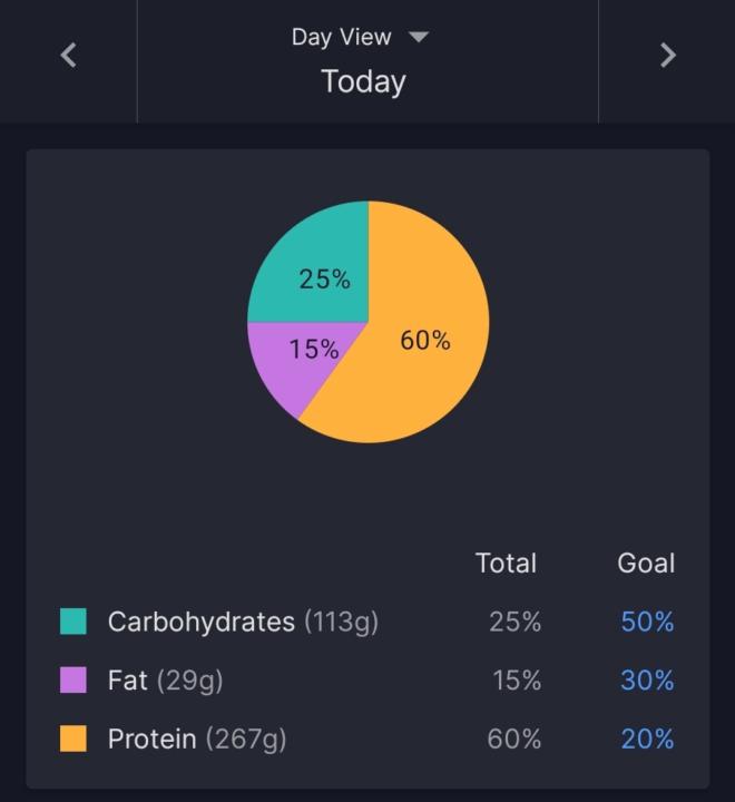 Macros 4.11 - 4.13