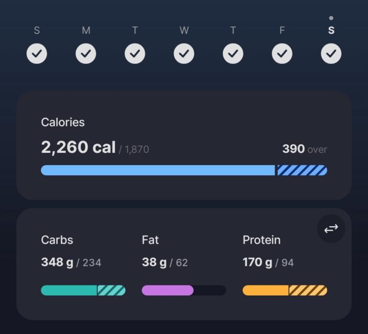 Accountability post 7-4