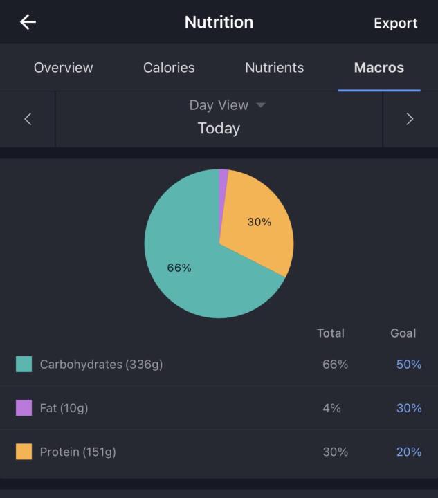 Day 69 of the cut (day 2 of Florida vacation)