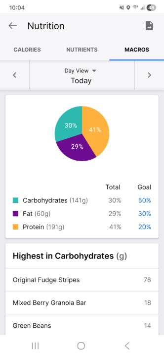 Staying accountable 
