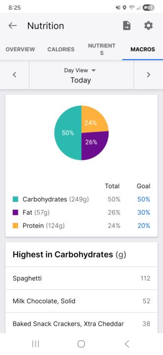 Better day with macros