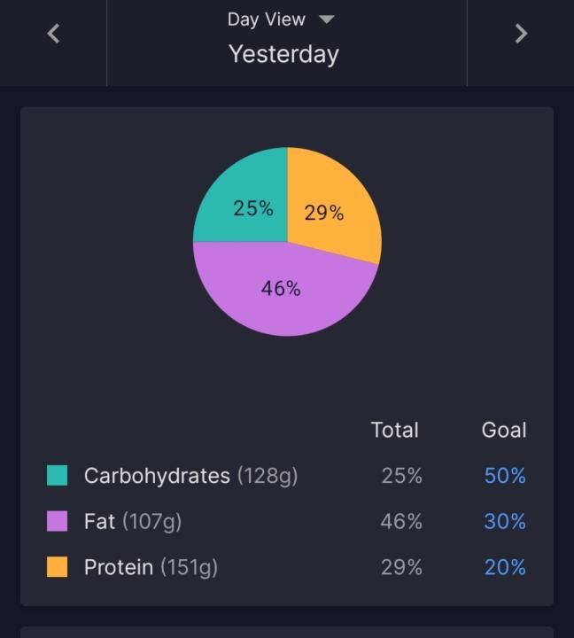 Macros day 5 - faaaaaat