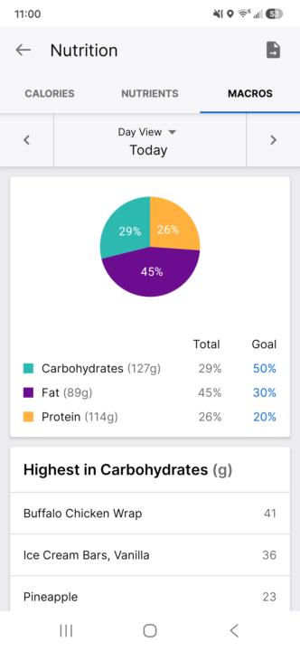 Accountability post 6-28