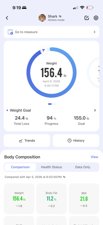New low on the scale - 156.4 lbs