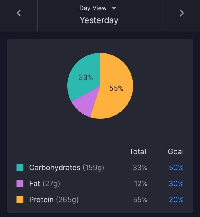Macros 4.14