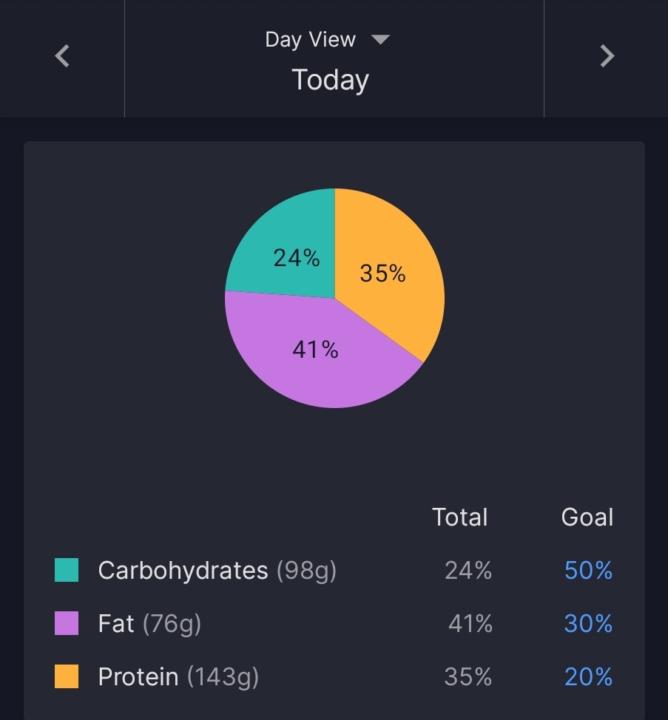 Macros 4-8