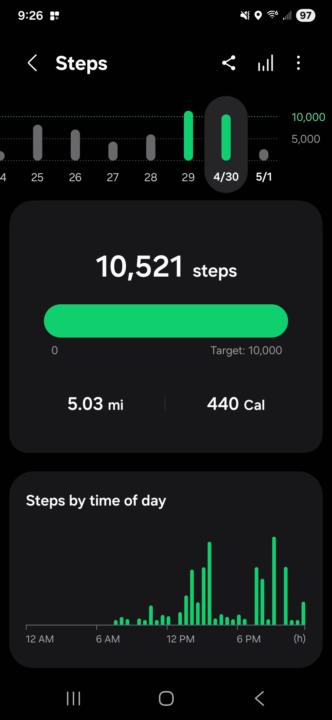 Staying accountable 