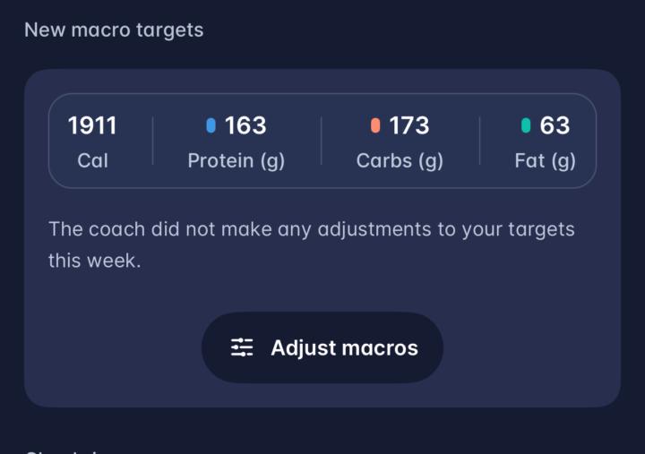 Daily Macros for the week