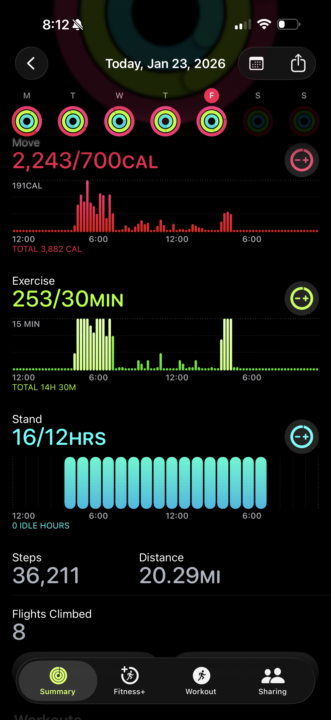 Day 71 of the cut (day 4 of Florida vacation)