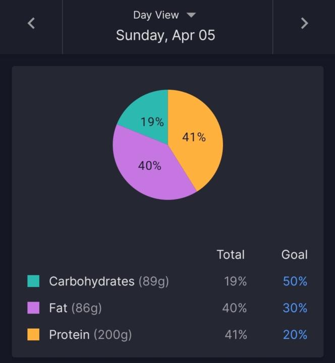 Macros 4.5-7