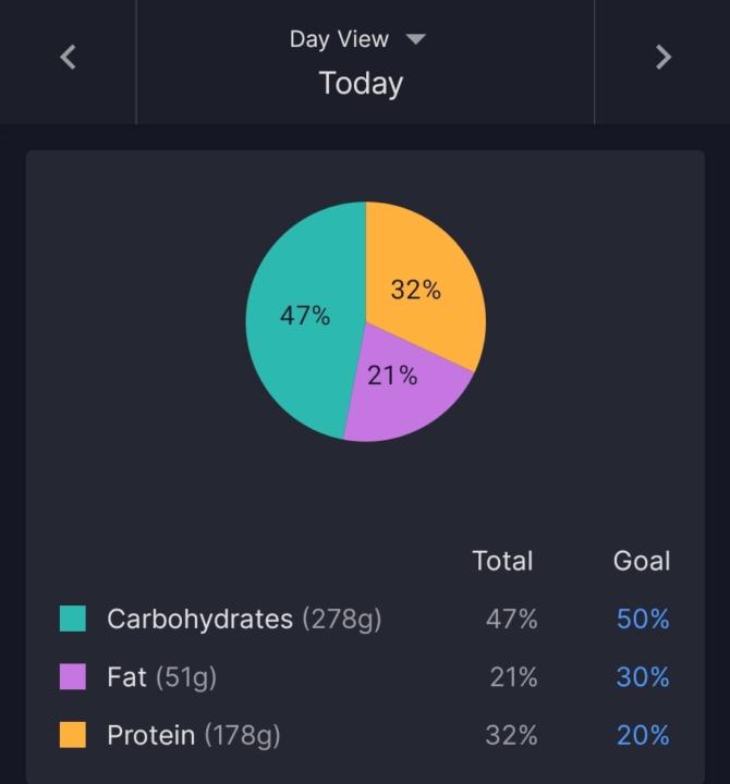 Macros 3.29