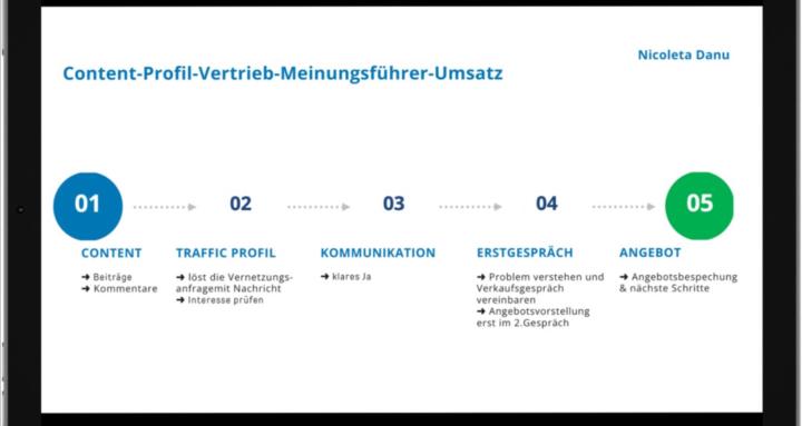 LinkedIn Accelerator Programm