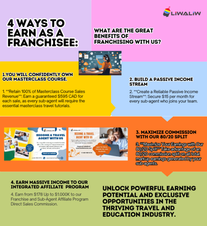 How to unlock travel and eCommerce dropshipping business opportunity