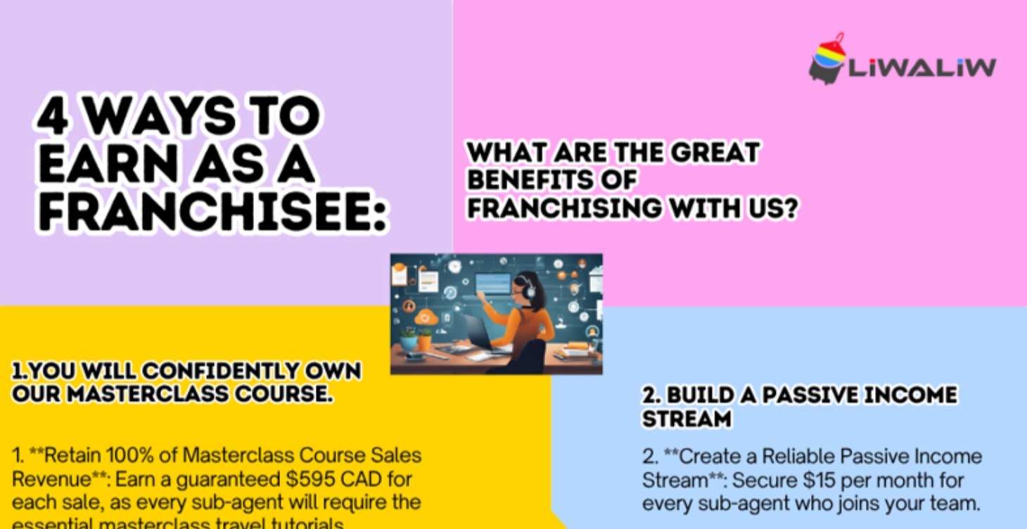 Travel and LiveGood Business Opportunity