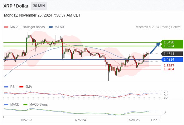🚨XRP / USD🚨 تاريخ التوصية 25.11.2024