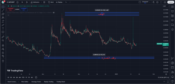 فكرة تداول SQTUSDT SPOT