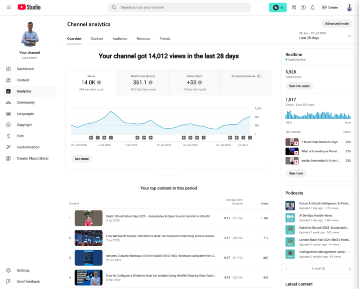 🚀 YouTube Channel Milestone: 14,000+ Views This Month