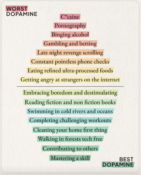 Best and Worst Dopamine