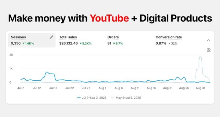 10X Creators (YouTube - Free)