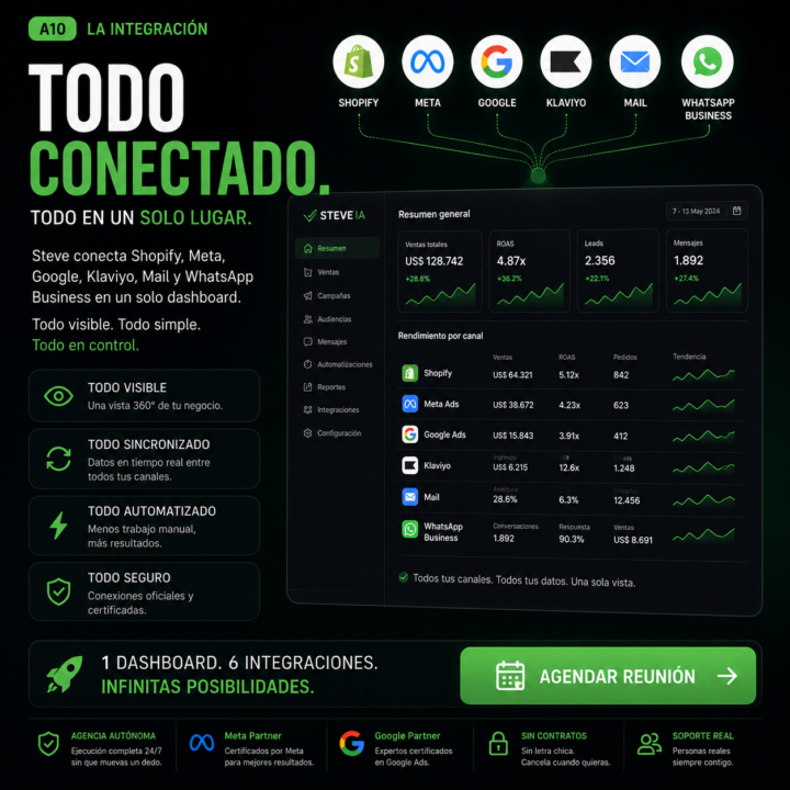 STEVE.CL para correr tus campañas solas